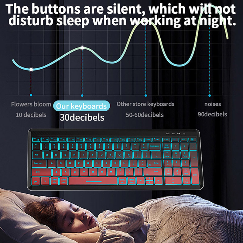 RGB Backlit Silent Wireless Ke - Gaming Keyboard Bundle のレビューと価格