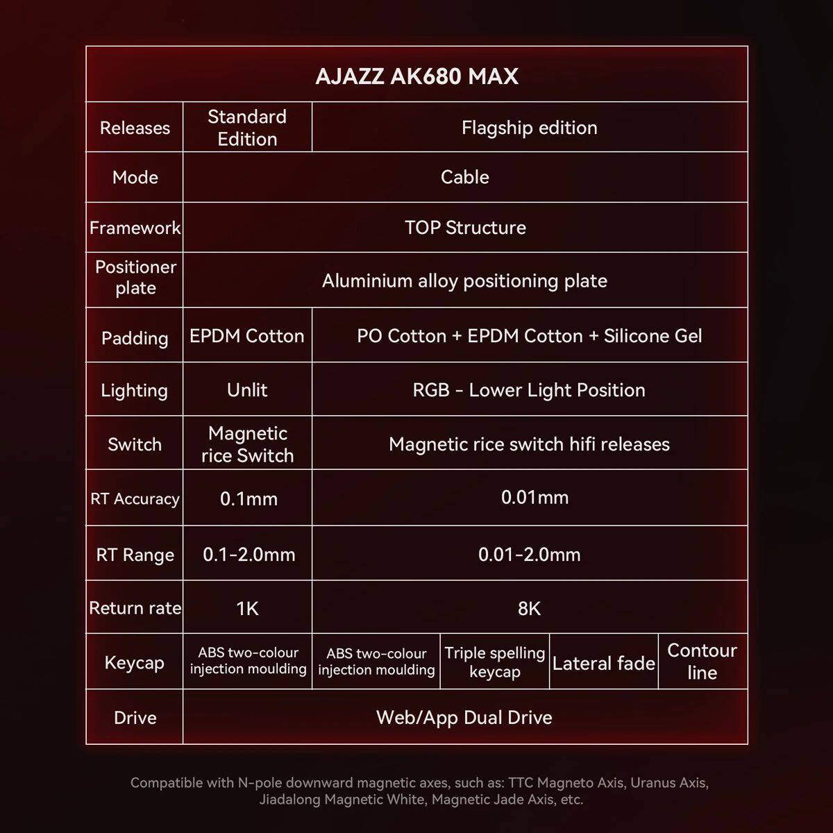 AJAZZ AK680 MAX/V2 Mechanical  - Gaming Keyboard Hall Effect のレビューと価格