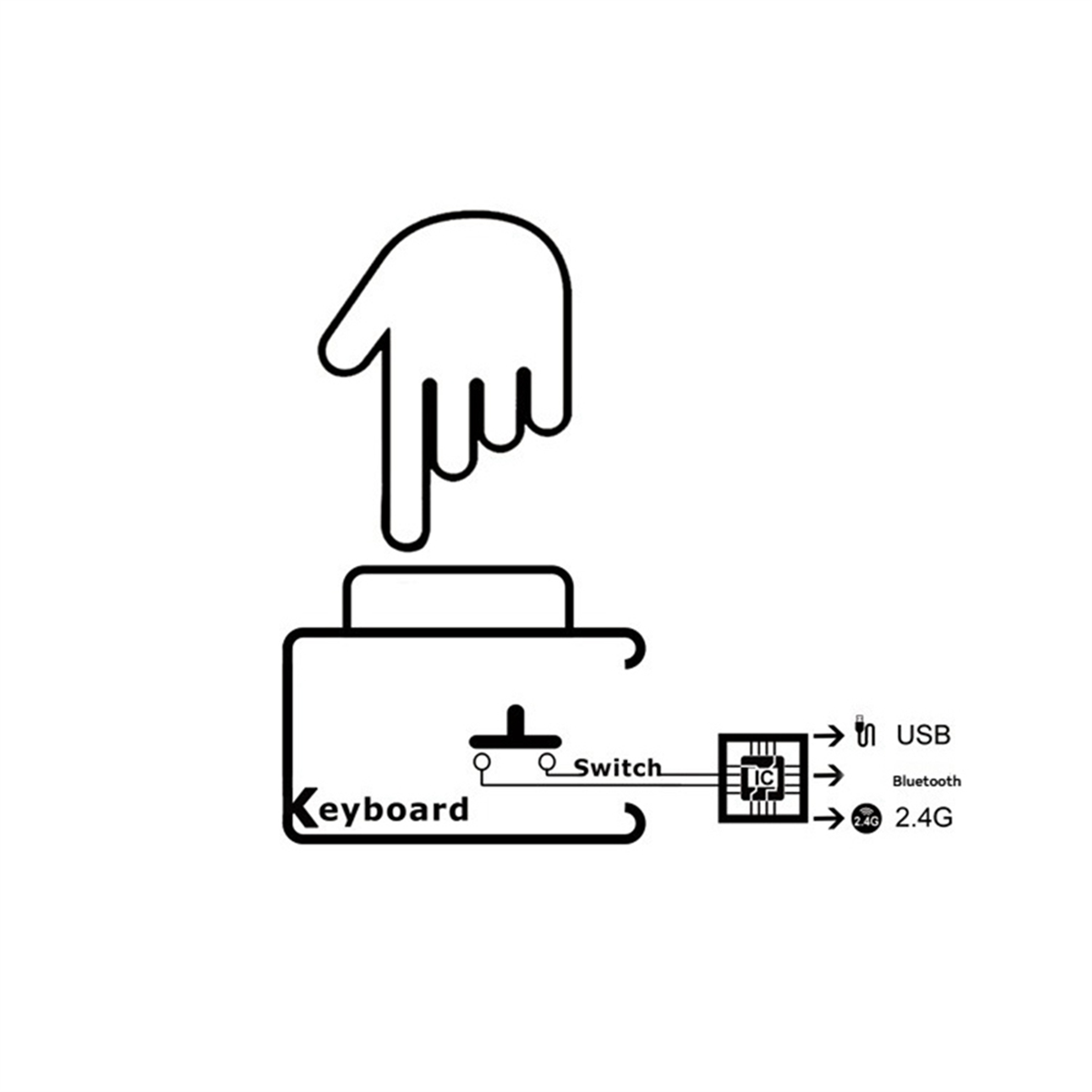 Mini Bluetooth Wireless Keyboa - Gaming Keyboard Wireless のレビューと価格