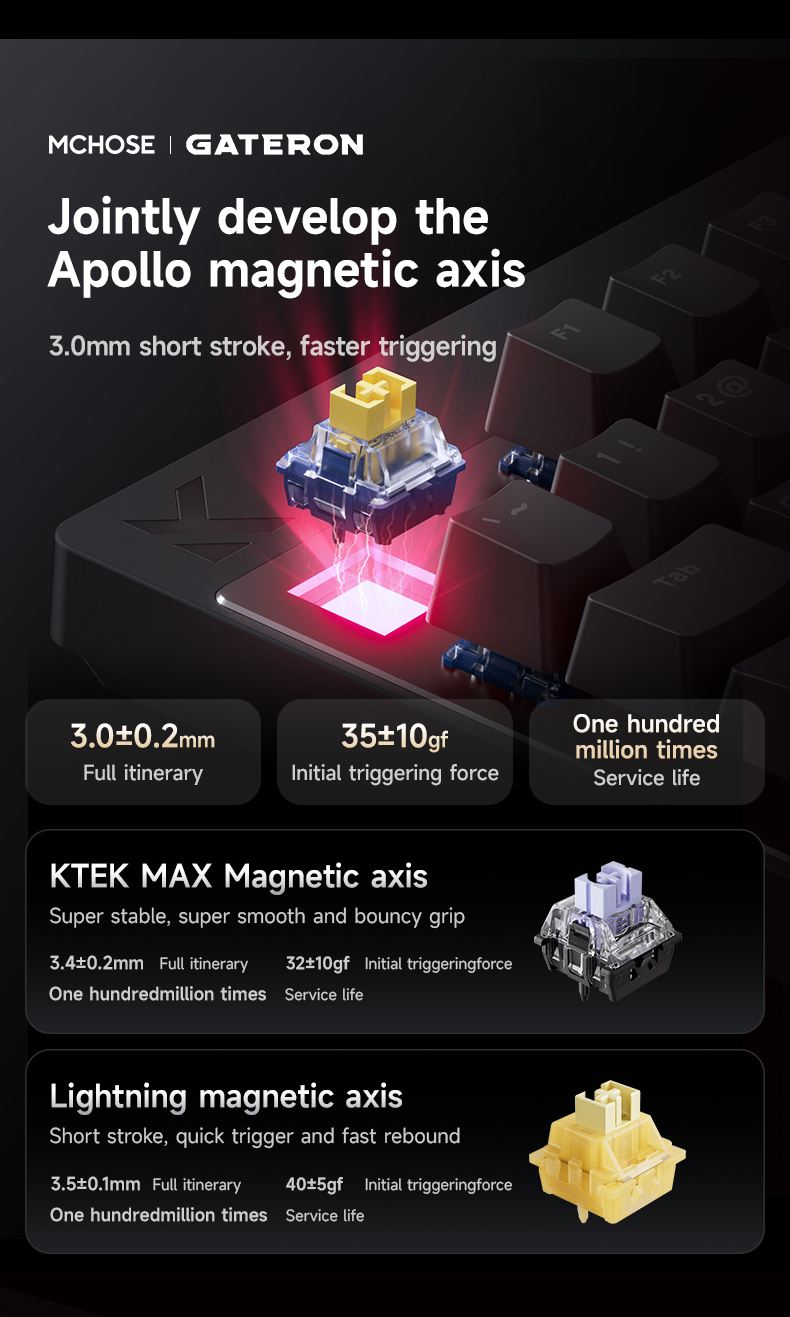 MCHOSE MIX87 Magnetic Axis Key - Gaming Keyboard Expensive のレビューと価格