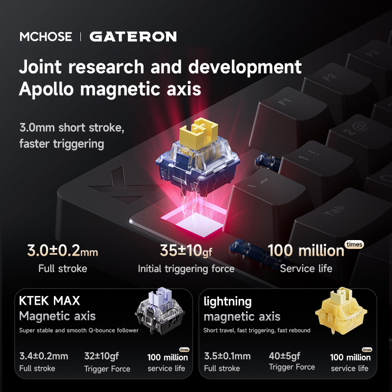 MCHOSE MIX87 Magnetic Switch M - Gaming Keyboard Expensive のレビューと価格