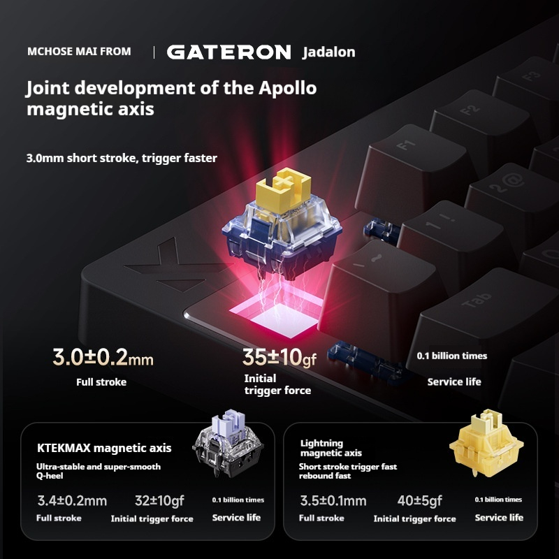 NEW MCHOSE Mix 87 Magnetic Axi - Gaming Keyboard Expensive のレビューと価格