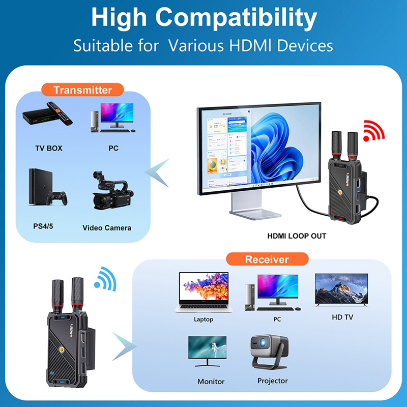 VRRIIS WL082K 400m Wireless HD - Gaming Keyboard Wireless のレビューと価格